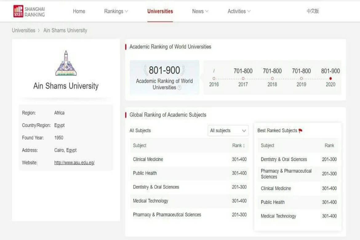 إدراج خمس جامعات مصرية بتصنيف شنغهاي 2020 من بينهم جامعة عين شمس