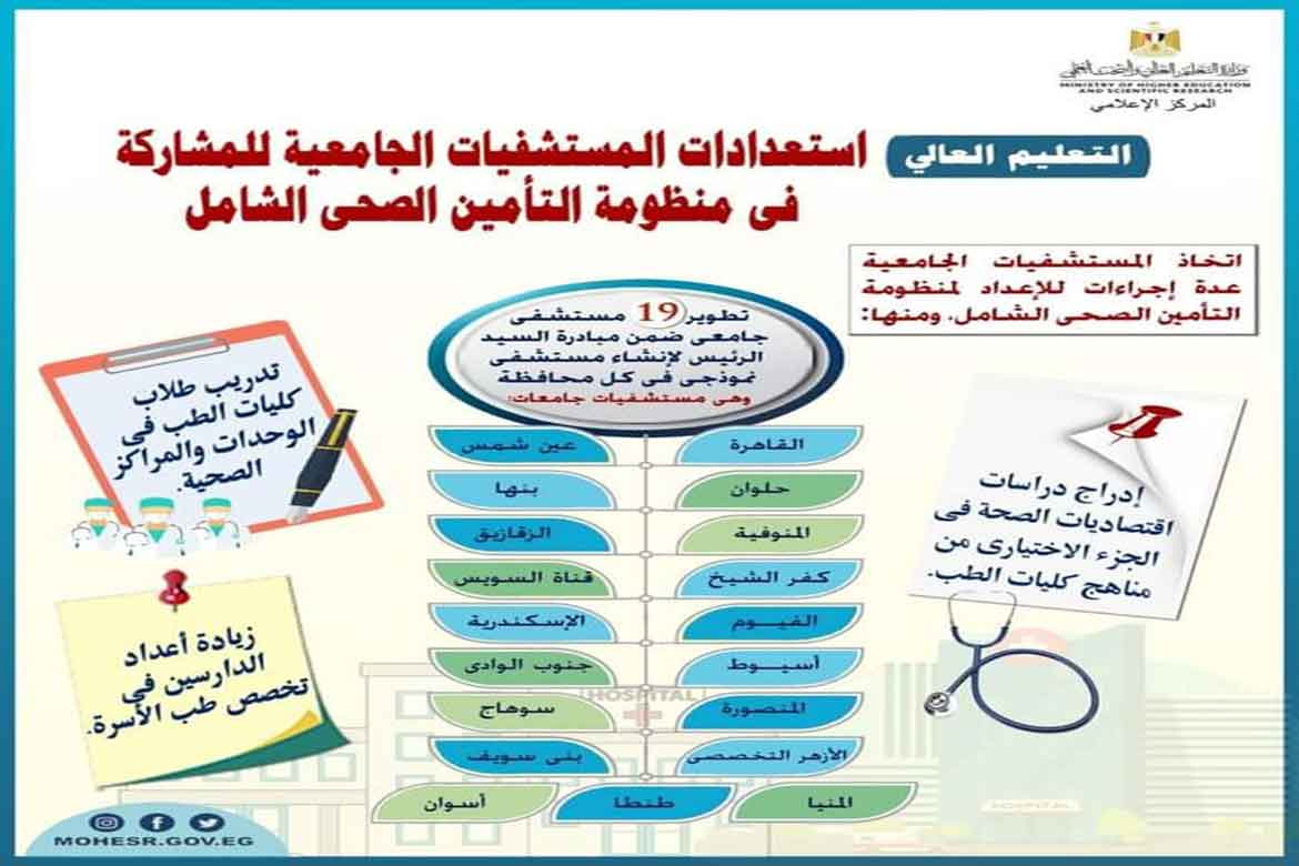 التعليم العالي: استعدادات المستشفيات الجامعية للمشاركة في منظومة التأمين الصحي الشامل